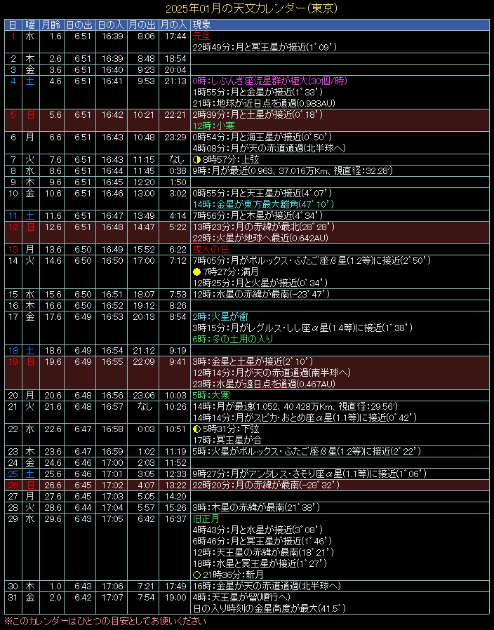 2025�N1���̓V���J�����_�[