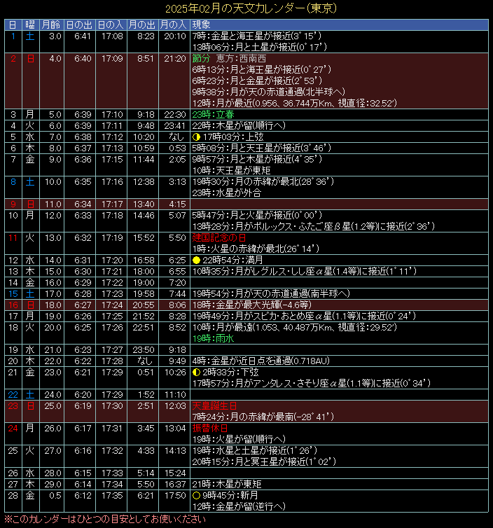 2025�N2���̓V���J�����_�[