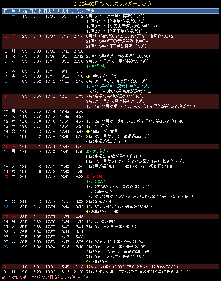 2025�N3���̓V���J�����_�[