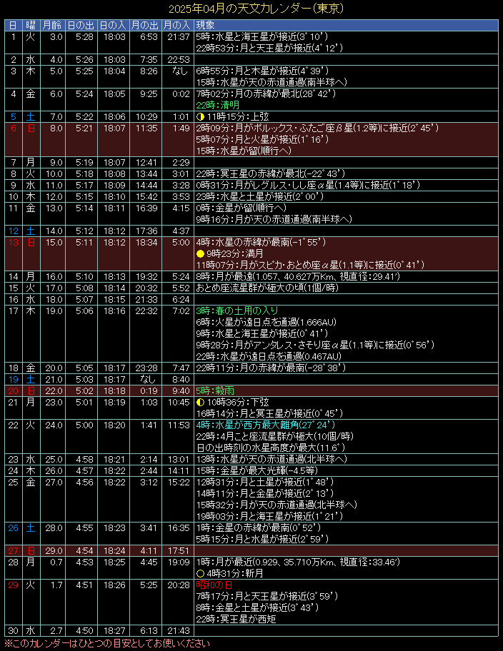 2025�N4���̓V���J�����_�[