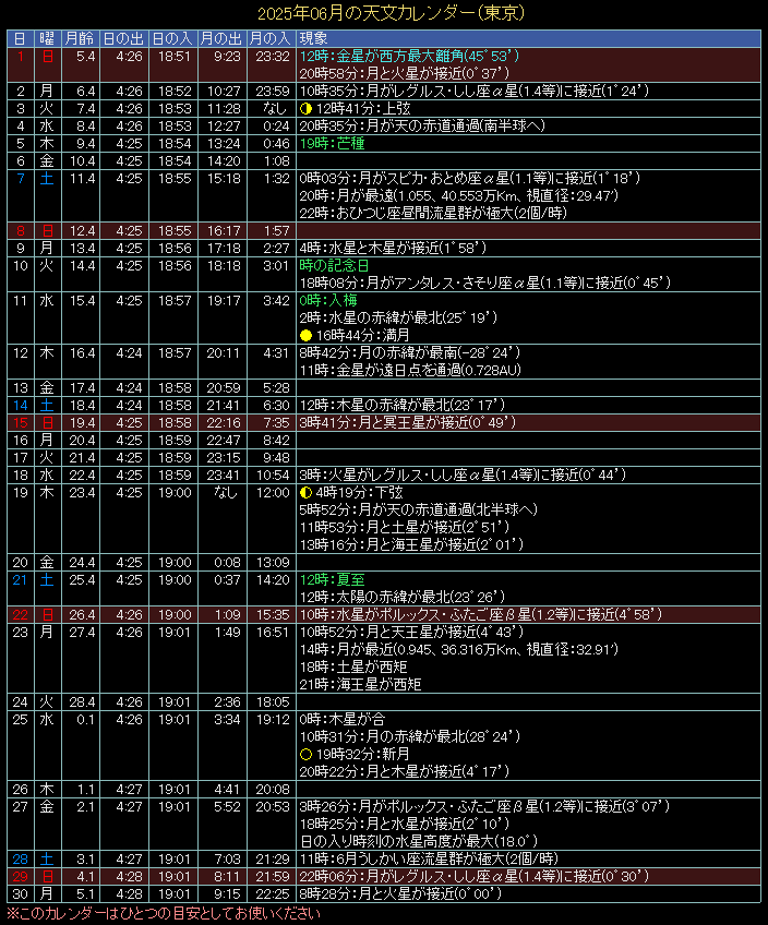 2025�N6���̓V���J�����_�[