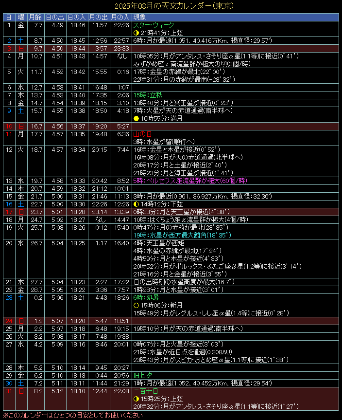 2025�N8���̓V���J�����_�[