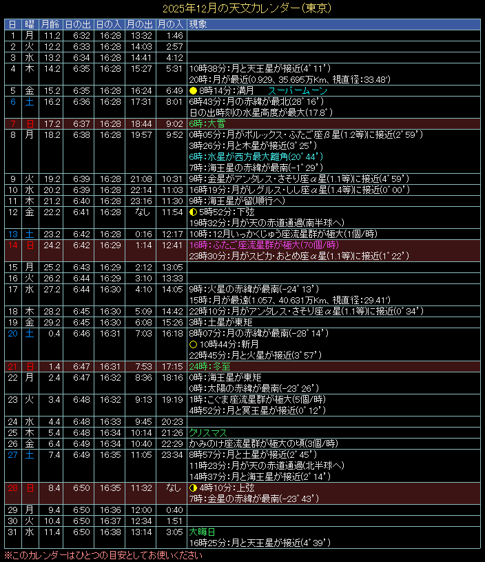 2025�N12���̓V���J�����_�[