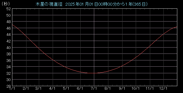 �����a�O���t