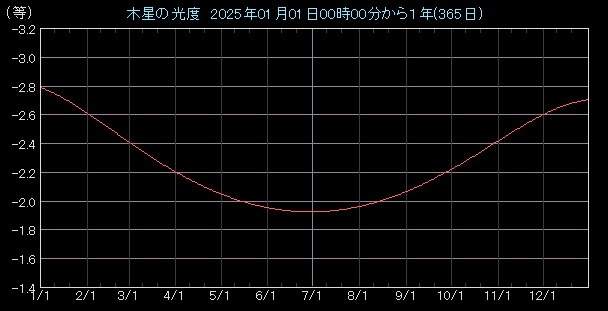 ���x�O���t