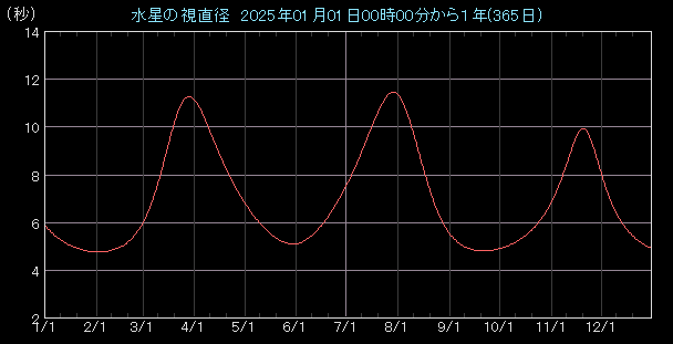 �����a�O���t