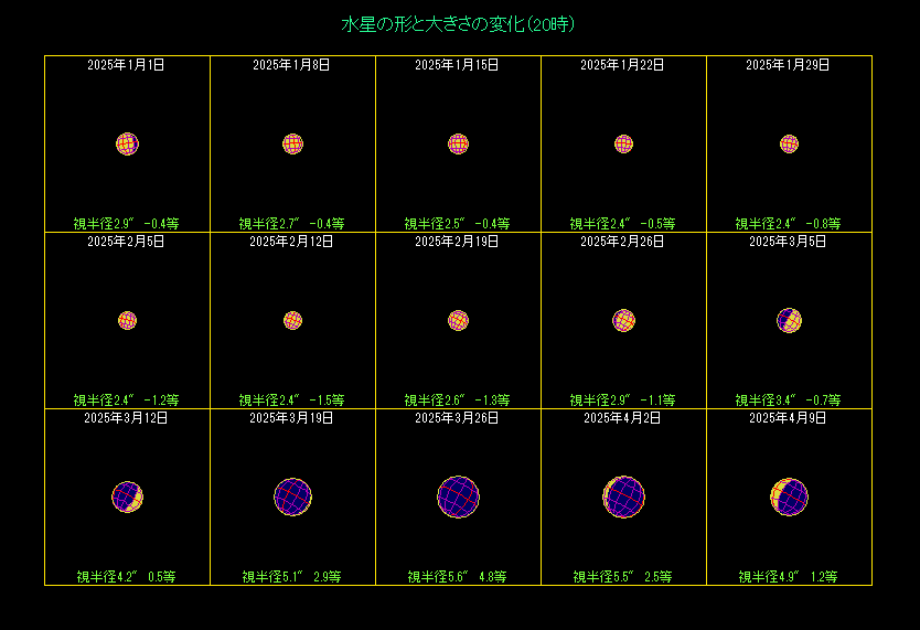 �����̖��������i�P�j