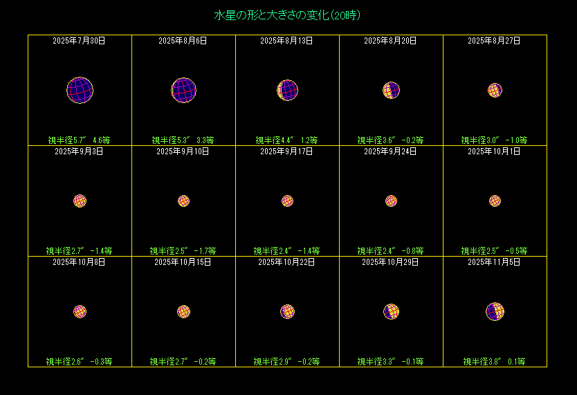 �����̖��������i�R�j