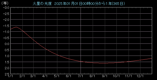 ���x�O���t