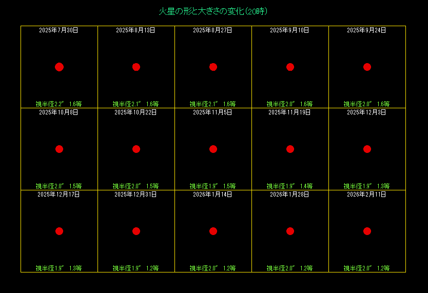 �ΐ��̑傫���̕ω��i�Q�j