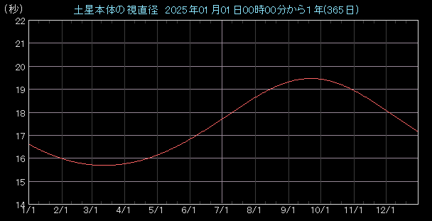 �����a�O���t