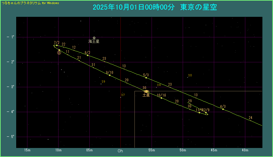 �y���̌o�H�@�g��}