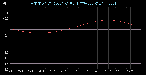 ���x�O���t