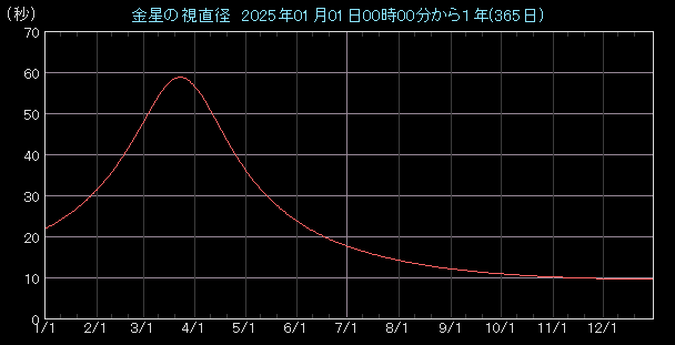 �����a�O���t