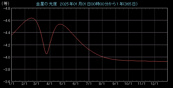 ���x�O���t