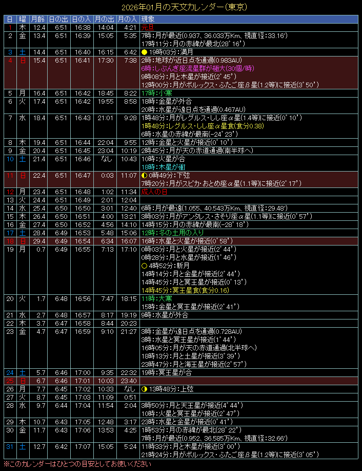 2026�N1���̓V���J�����_�[