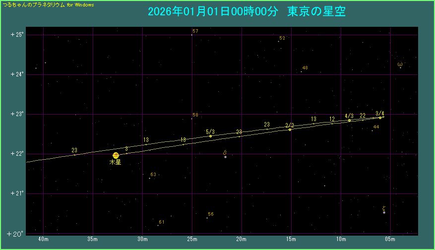 �ؐ��̌o�H�i�g��}�j