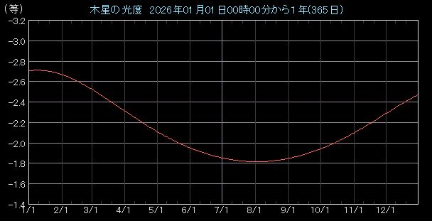 ���x�O���t