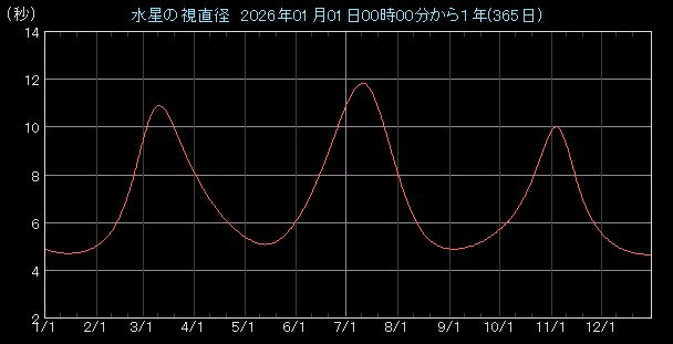 �����a�O���t