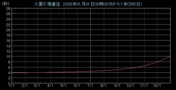 �����a�O���t