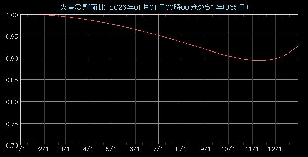 �P�ʔ�O���t