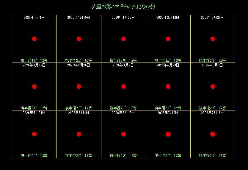 �ΐ��̑傫���̕ω��i�P�j