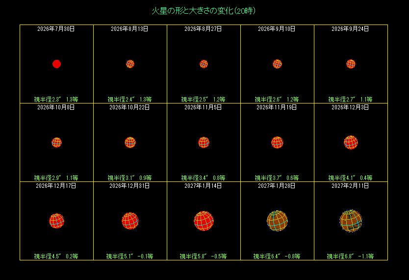 �ΐ��̑傫���̕ω��i�Q�j