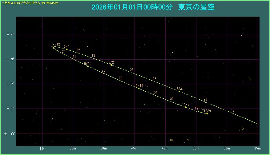 �y���̌o�H�@�g��}