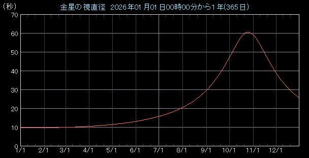 �����a�O���t