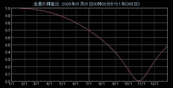 �P�ʔ�O���t