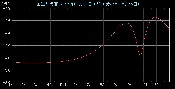 ���x�O���t