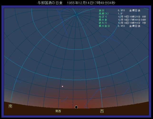 1955年、太陽の位置
