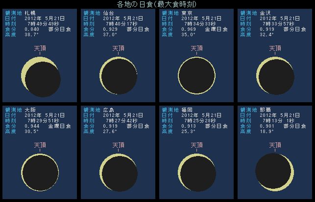 最大食のようす