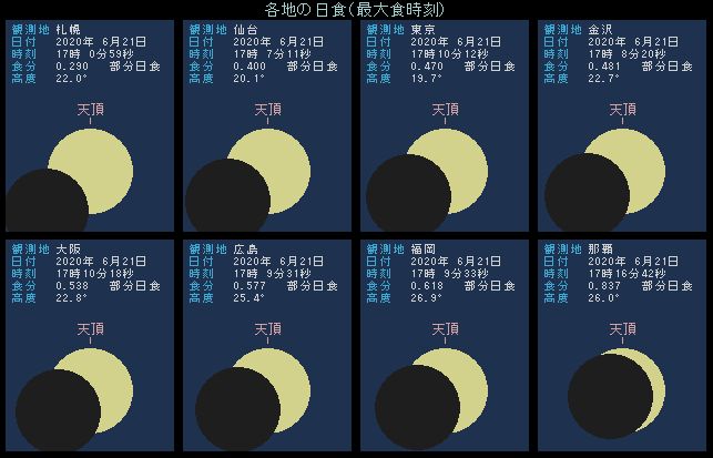2020年6月21日 最大食のようす
