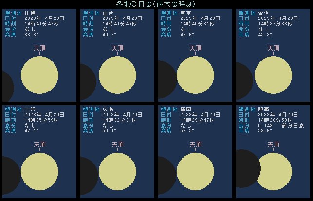 2023年4月20日 最大食のようす