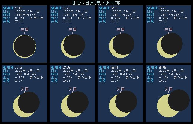 最大食のようす