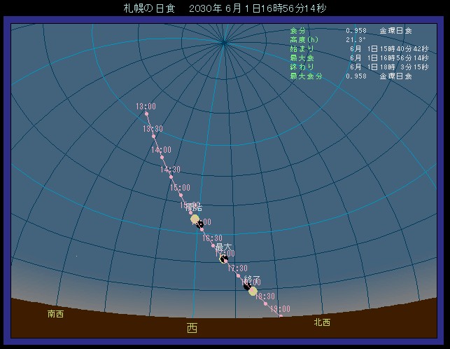 札幌から見た太陽の位置