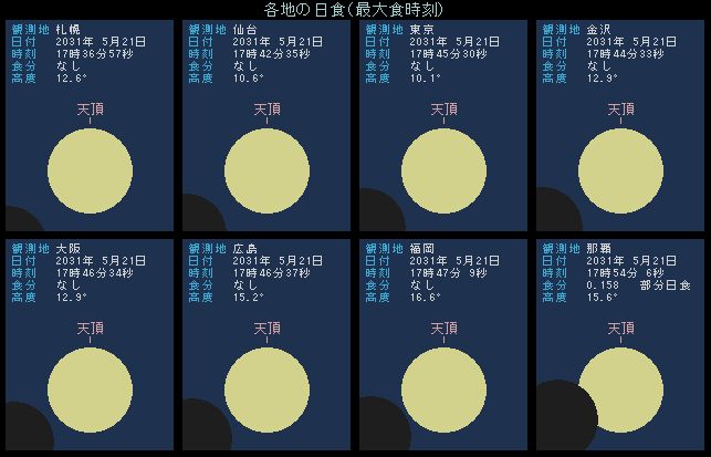 2050年までに日本で見られる日食