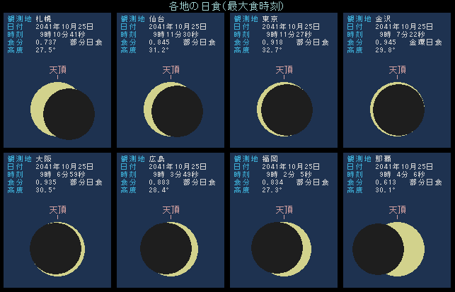 名古屋での様子。同心円に近い太陽の環が見られる