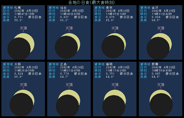 2042年4月20日 最大食のようす