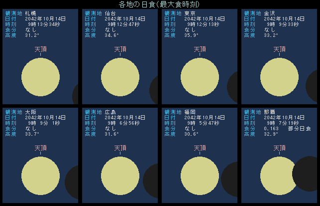 2042年10月14日 最大食のようす