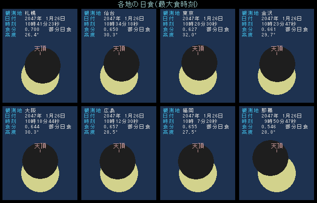 2047年1月26日 最大食のようす