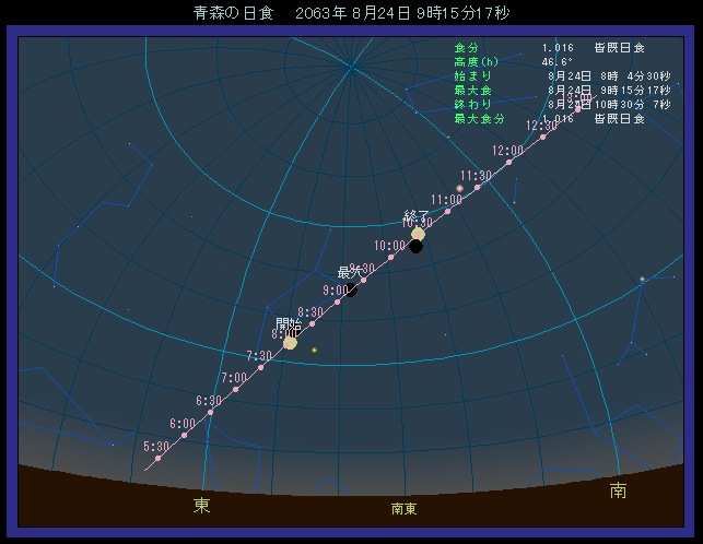 しし座レグルスのすぐ近くで起こる