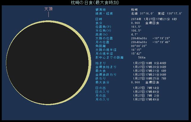 九州最南端でもかろうじて金環食になる