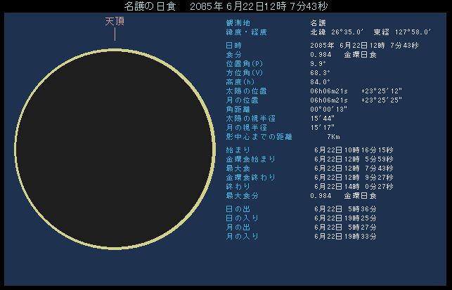 沖縄本島の名護で見た太陽は、ごく細いリング状になる