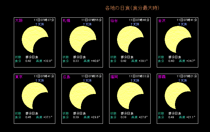 �e�n�̓��H�i�H�ő厞�j�̗l�q