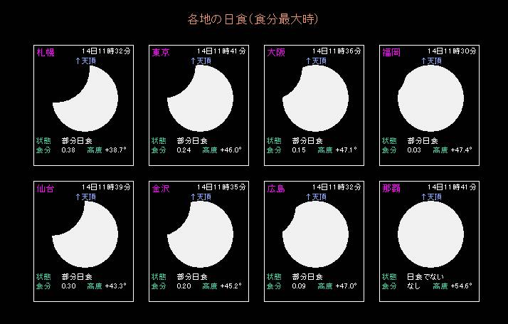 �e�n�̍ő�H���̗l�q