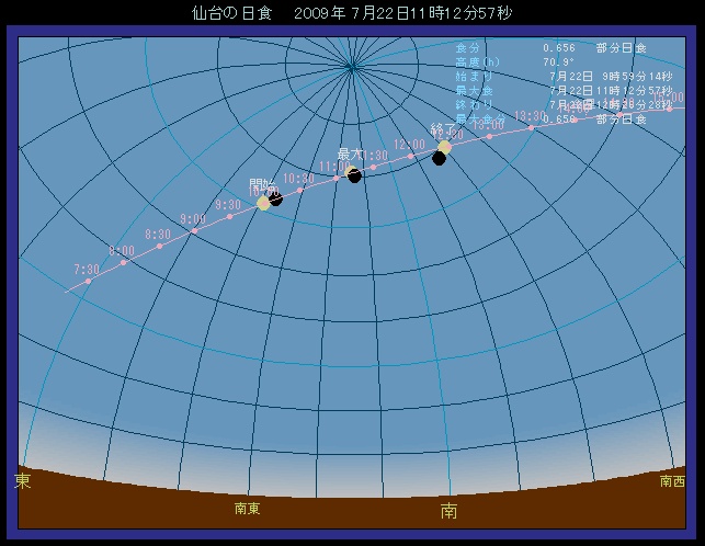 ���œ��H��������ʒu