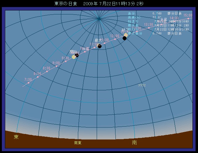 �����œ��H��������ʒu