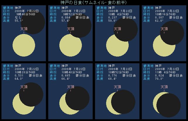 神戸の日食・前半